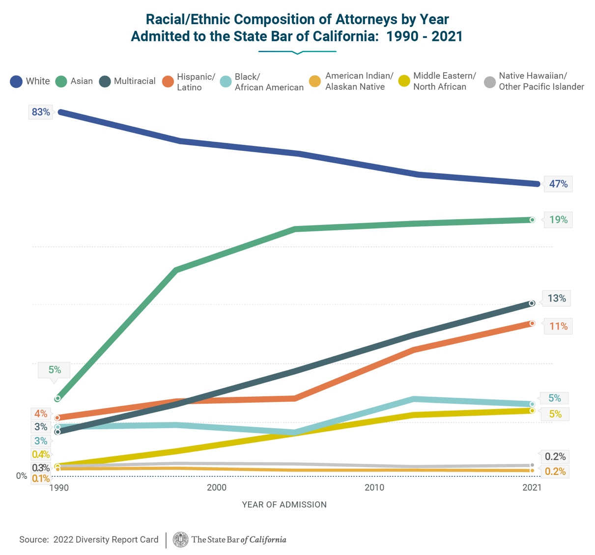 Inclusion and equity in the legal environment