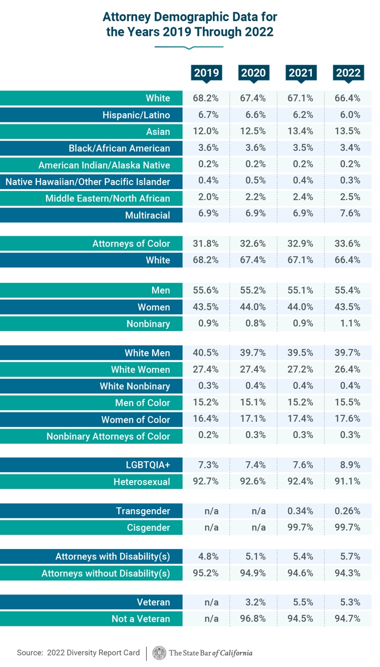 Inclusion and equity in the legal environment