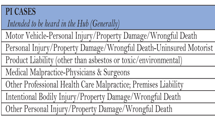 Navigating PI cases in the Los Angeles Superior Court Navigating PI cases in the Los Angeles Superior Court