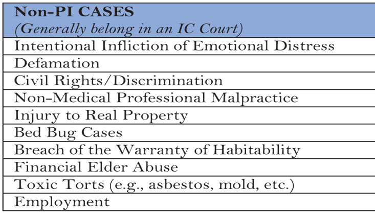 Navigating PI cases in the Los Angeles Superior Court Navigating PI cases in the Los Angeles Superior Court