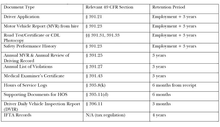 Big truck, big damages