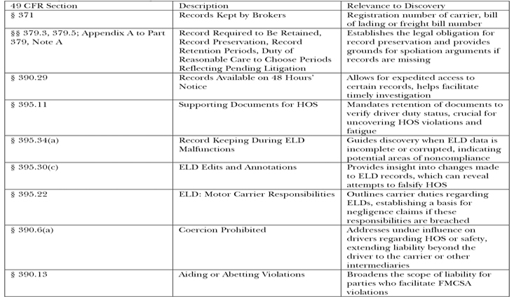 Big truck, big damages