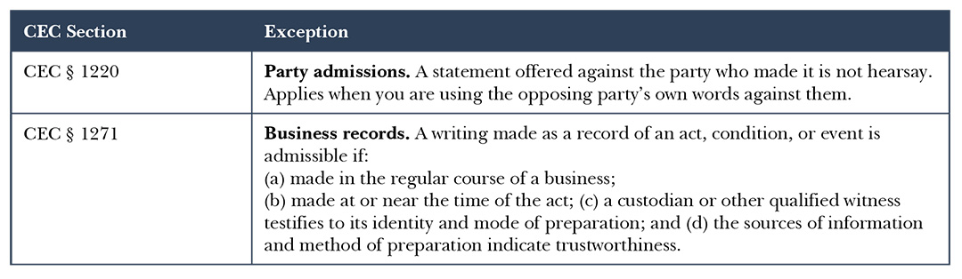 You took the deposition, but can you use it at trial?