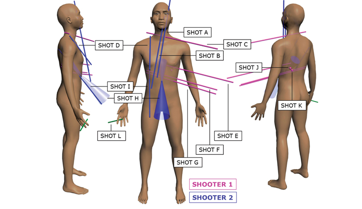 Biomechanics and 3D reconstruction in shooting cases