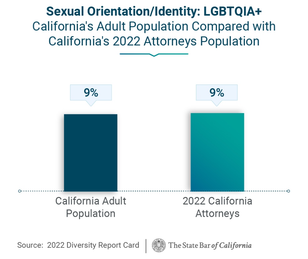 Inclusion and equity in the legal environment