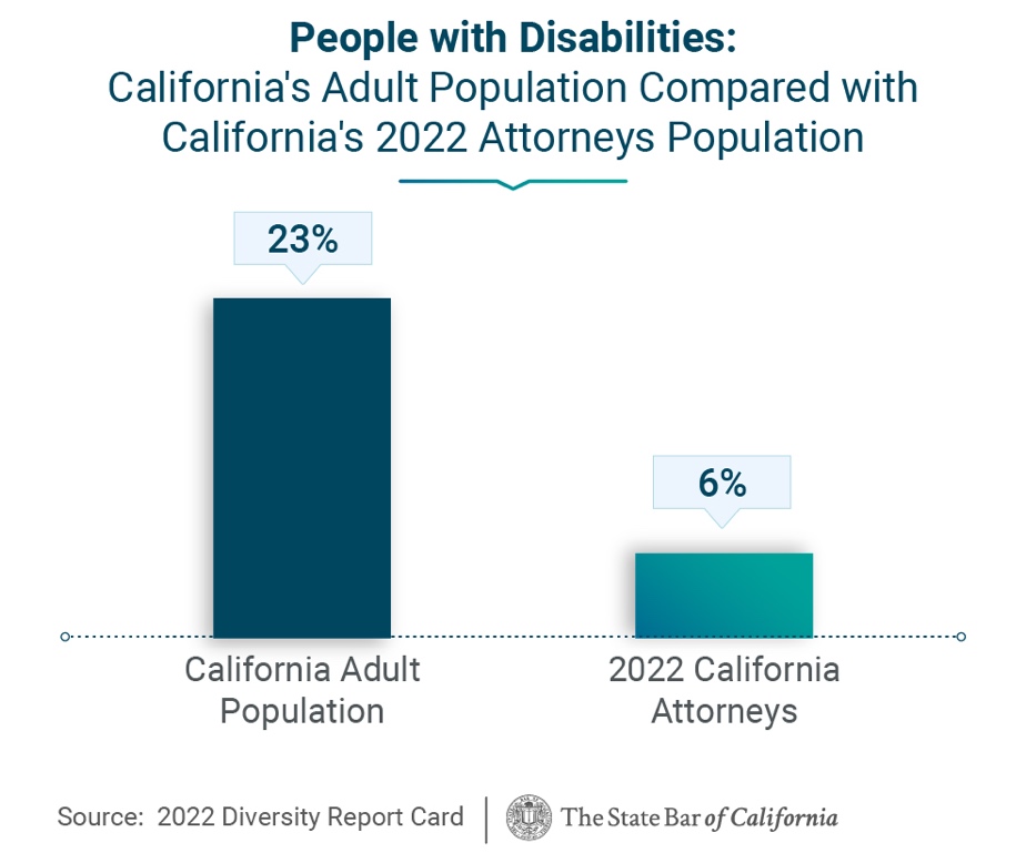 Inclusion and equity in the legal environment