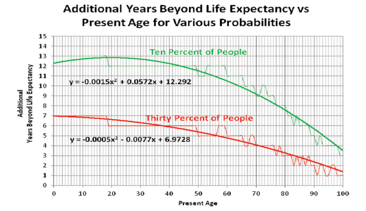 Empowering the damages expert with the Reptile theory