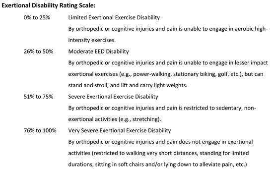 Valuing an exertional-exercise disability