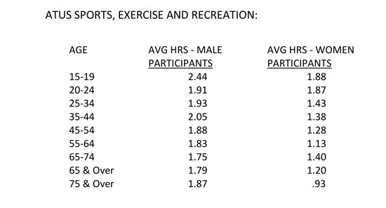 Valuing an exertional-exercise disability