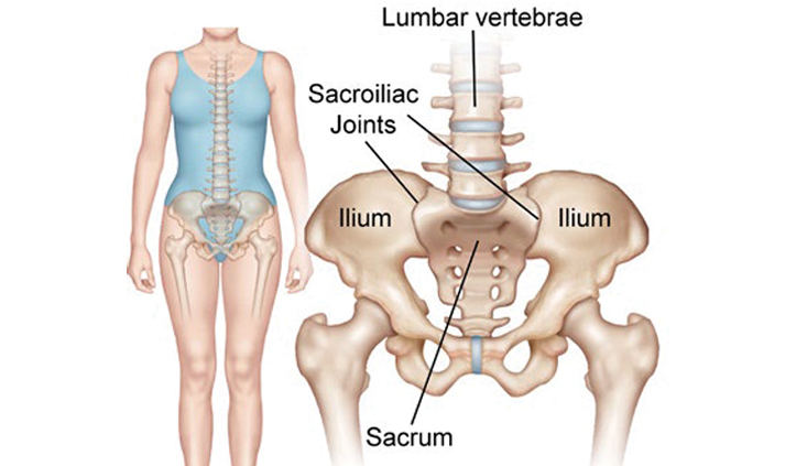 Don’t overlook <em>any</em> of your client’s injuries